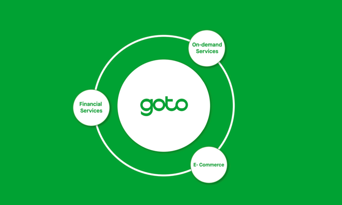 goto gojek tokopedia - 와우테일