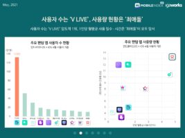 wowtale.net 202105 mobileindex fandomapp 1 - 와우테일