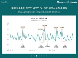 wowtale.net 202105 mobileindex fandomapp 2 - 와우테일