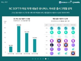 wowtale.net 202105 mobileindex fandomapp 4 - 와우테일