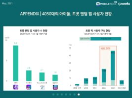 wowtale.net 202105 mobileindex fandomapp 7 - 와우테일