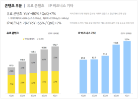 wowtale.net kakao earnings 1q 2021 contents page - 와우테일