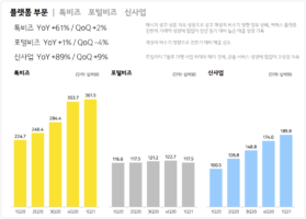 wowtale.net kakao earnings 1q 2021 platform - 와우테일
