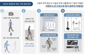 wowtale.net remo - 와우테일