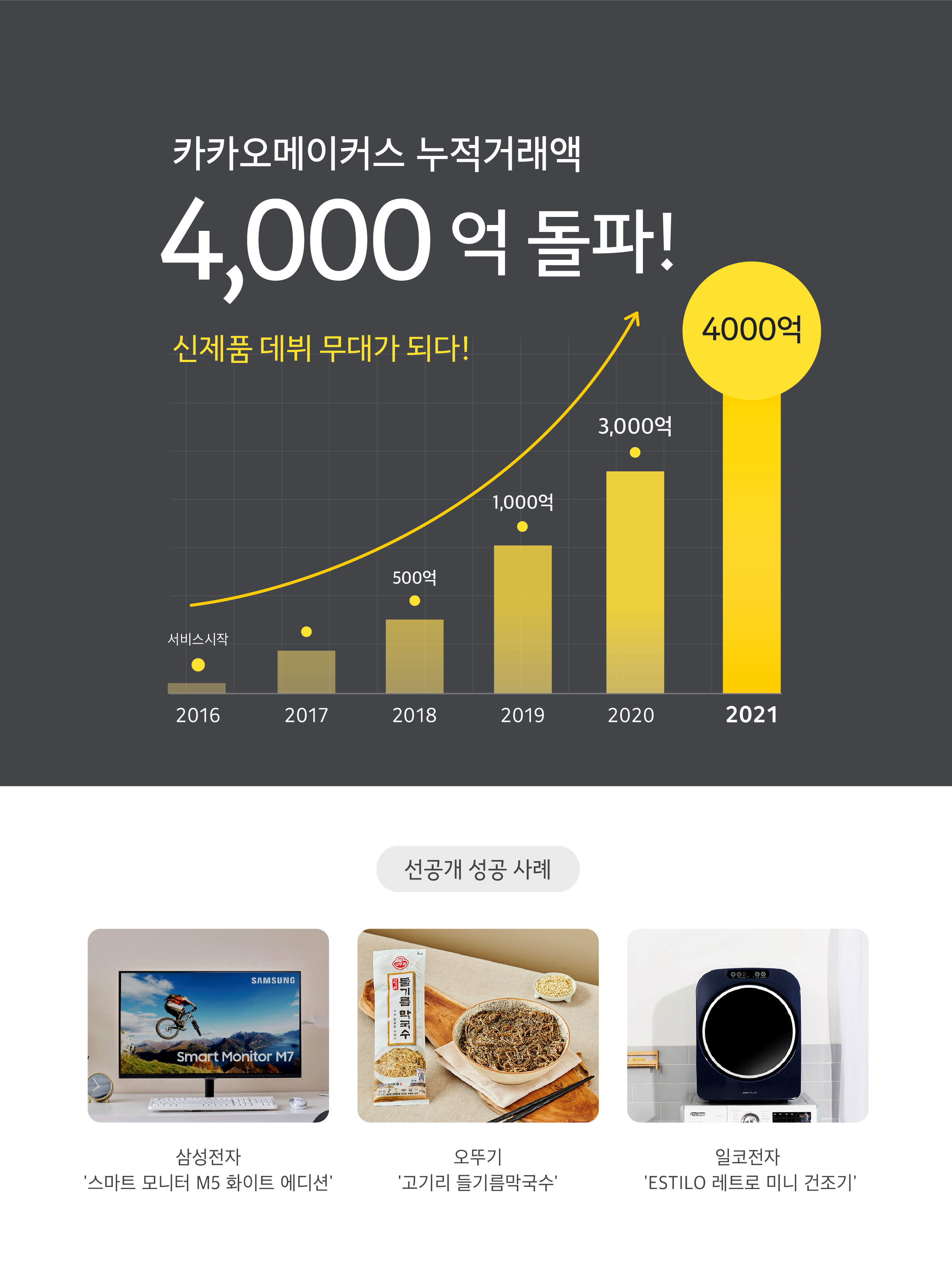 20210614 kakao makers - 와우테일
