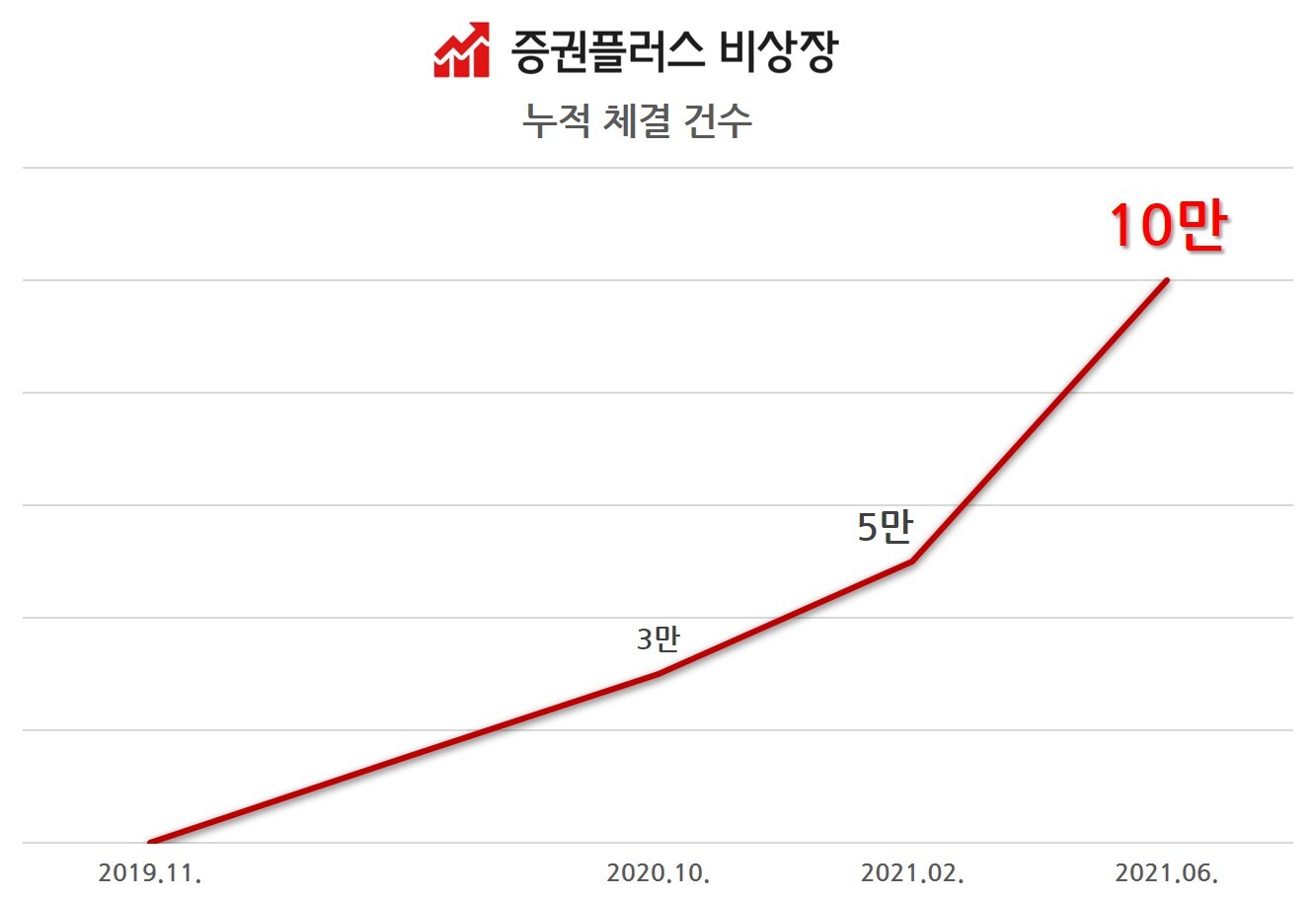 20210618 ustockplus - 와우테일