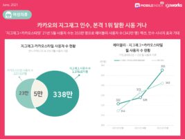 wowtale.net 202106 mobilieindex fashiontech 1 - 와우테일
