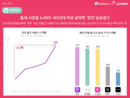 wowtale.net 202106 mobilieindex fashiontech 5 - 와우테일