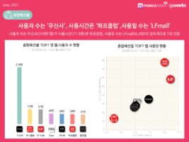 wowtale.net 202106 mobilieindex fashiontech 6 - 와우테일