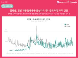 wowtale.net 202106 mobilieindex fashiontech 7 - 와우테일