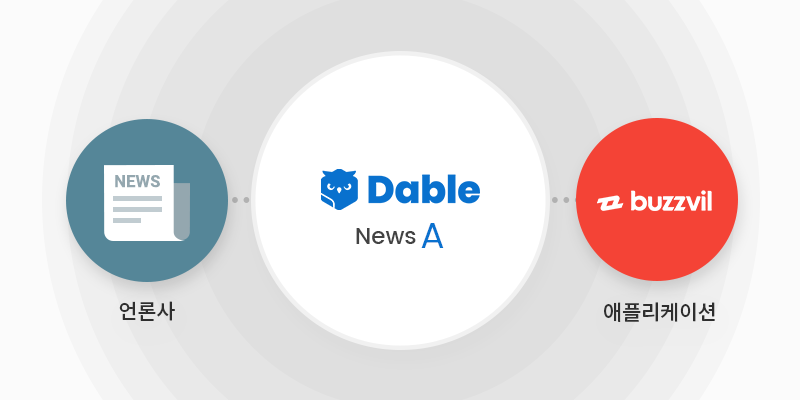 20210824 dable newsA - 와우테일