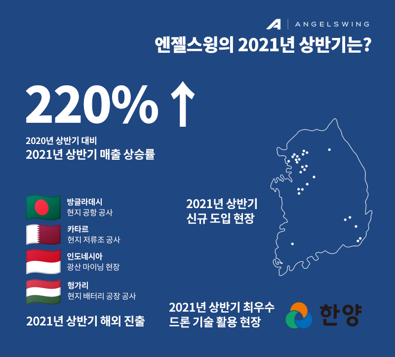 angelswing 2021 - 와우테일
