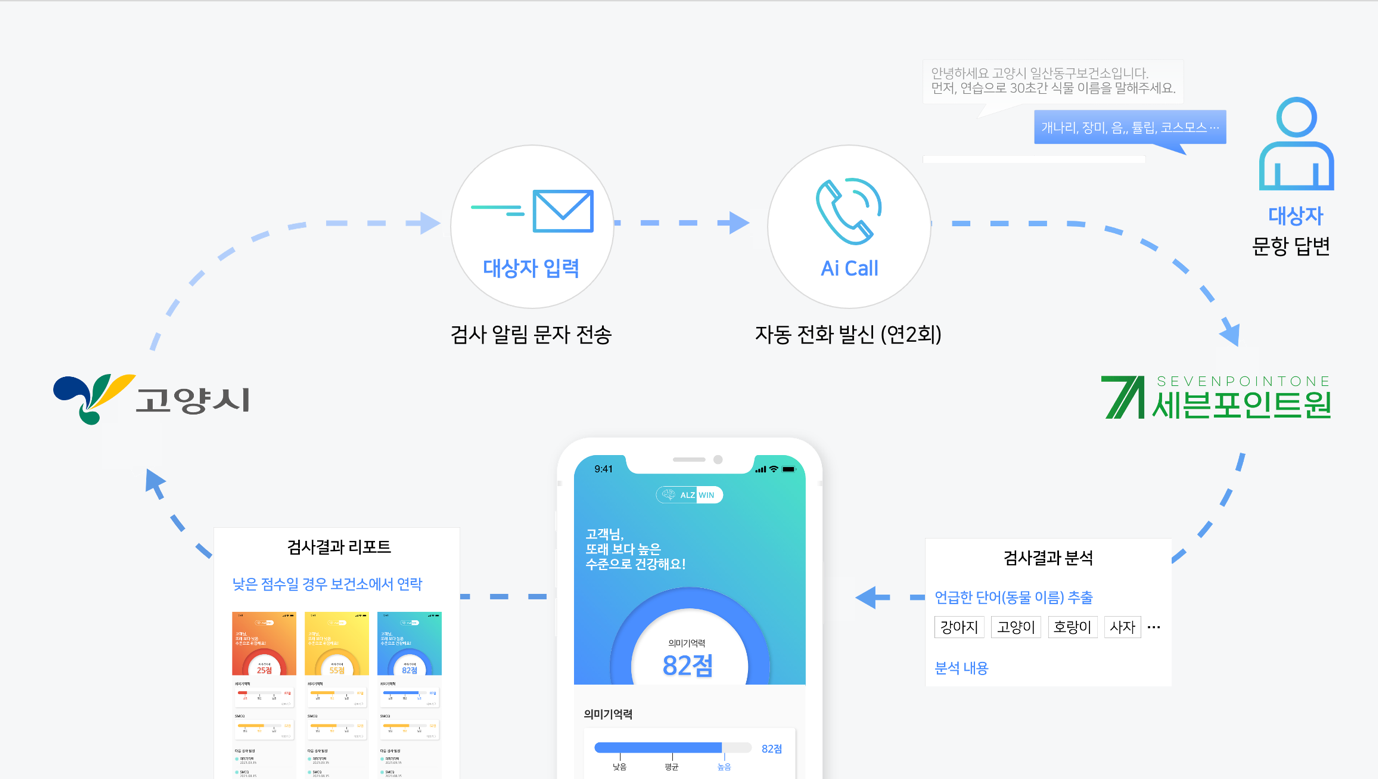 20210909 sevenpone naver - 와우테일