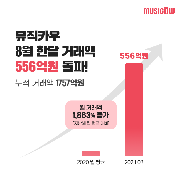 20210910 musicow - 와우테일