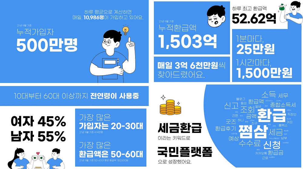 20210915 jobis - 와우테일