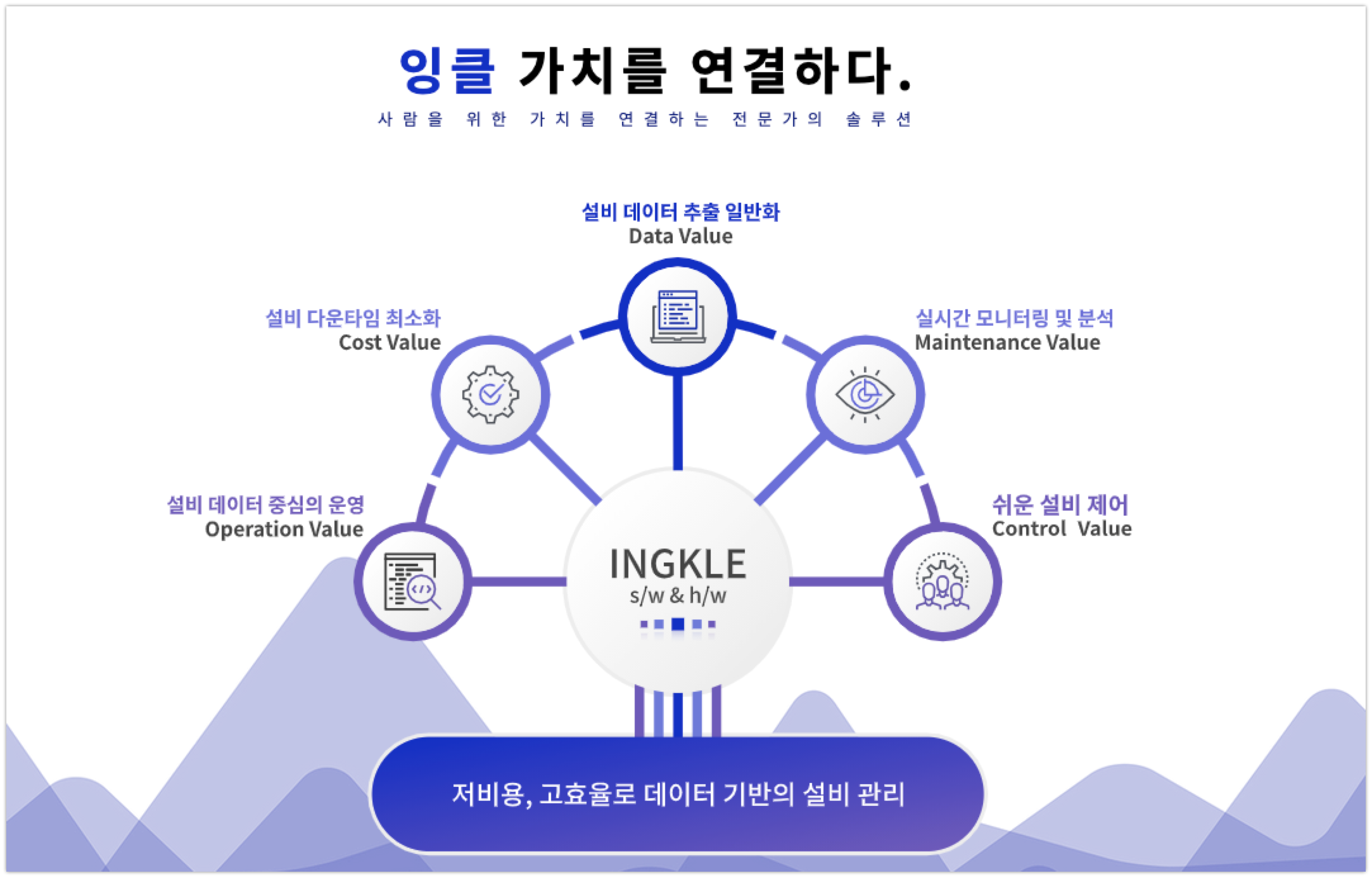20211018 ingkle - 와우테일