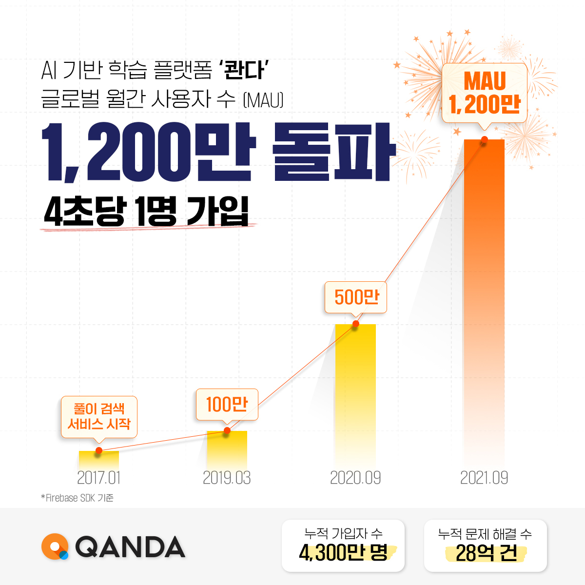 20211018 qanda - 와우테일