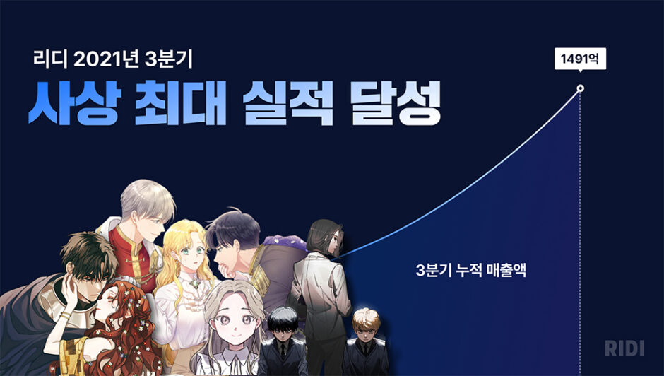 20211026 ridi earnings 3Q 2021 - 와우테일