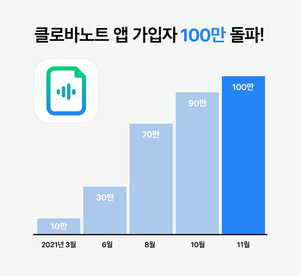 20211105 naver clova note - 와우테일