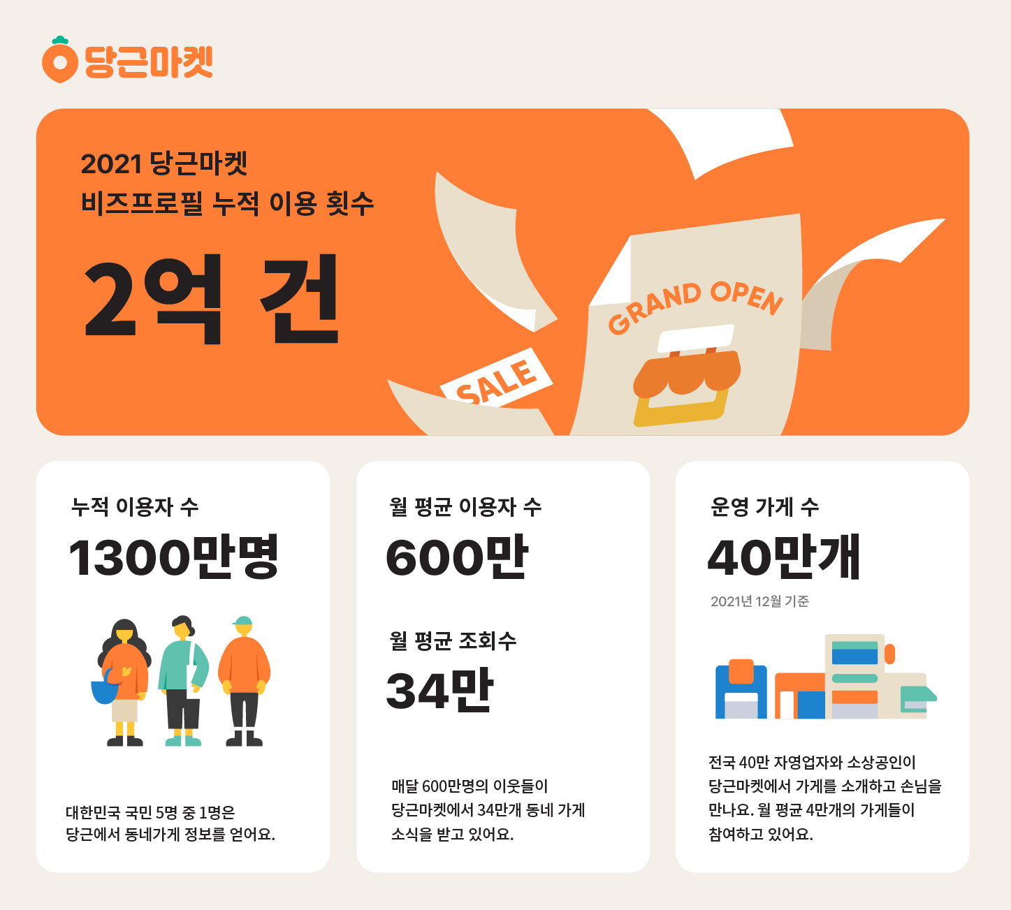 20211227 lookback of daangn - 와우테일