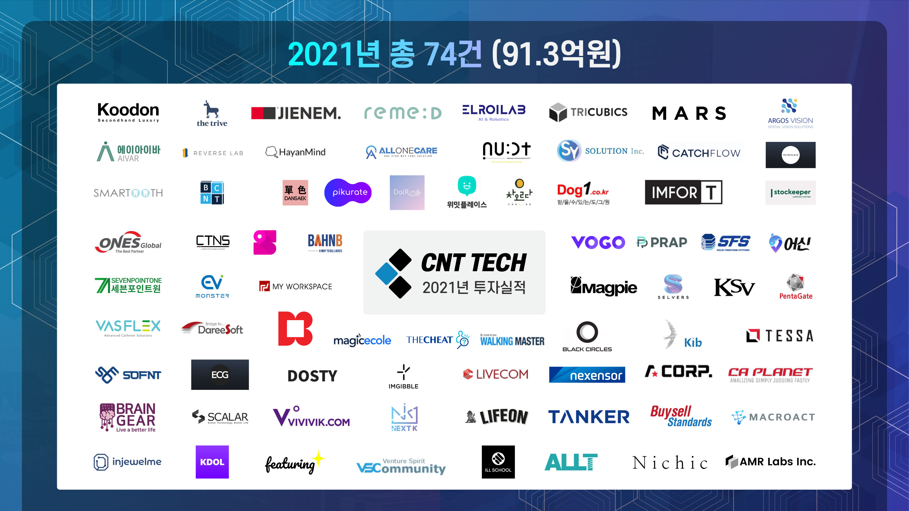 20211230 cnttech - 와우테일