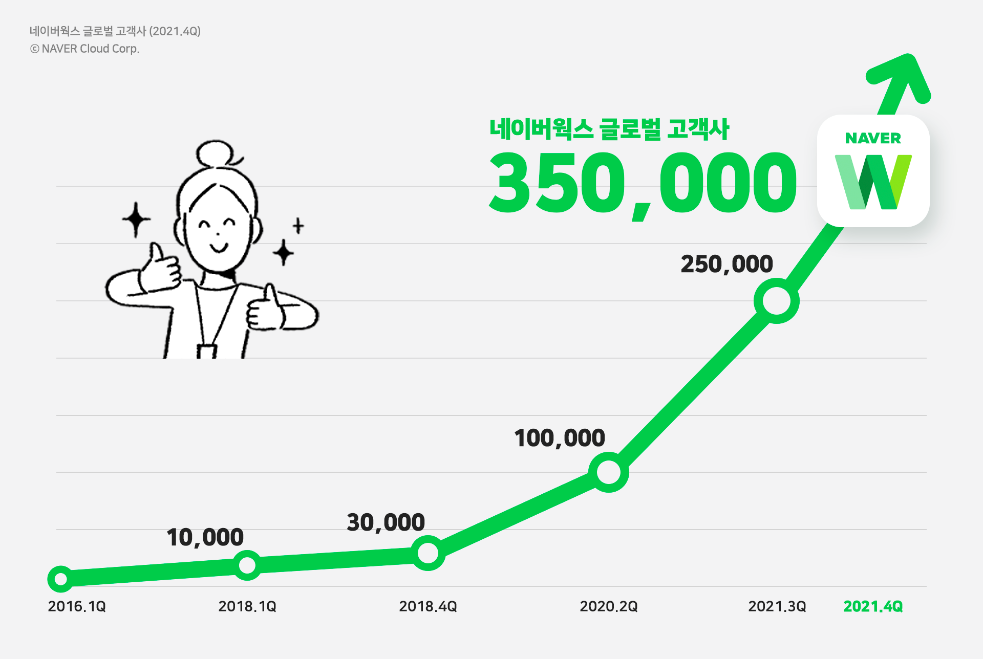 20220124 naverworks 2 - 와우테일