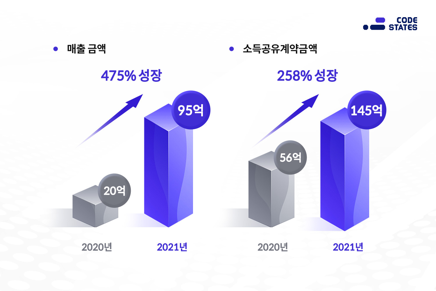 20220127 codestates - 와우테일