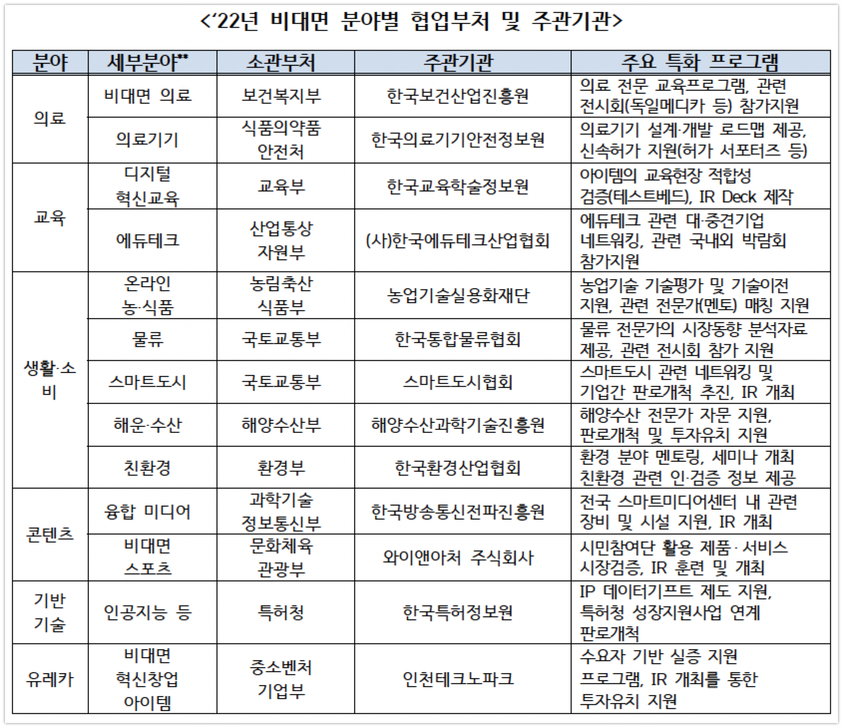 비대면지원사업 - 와우테일