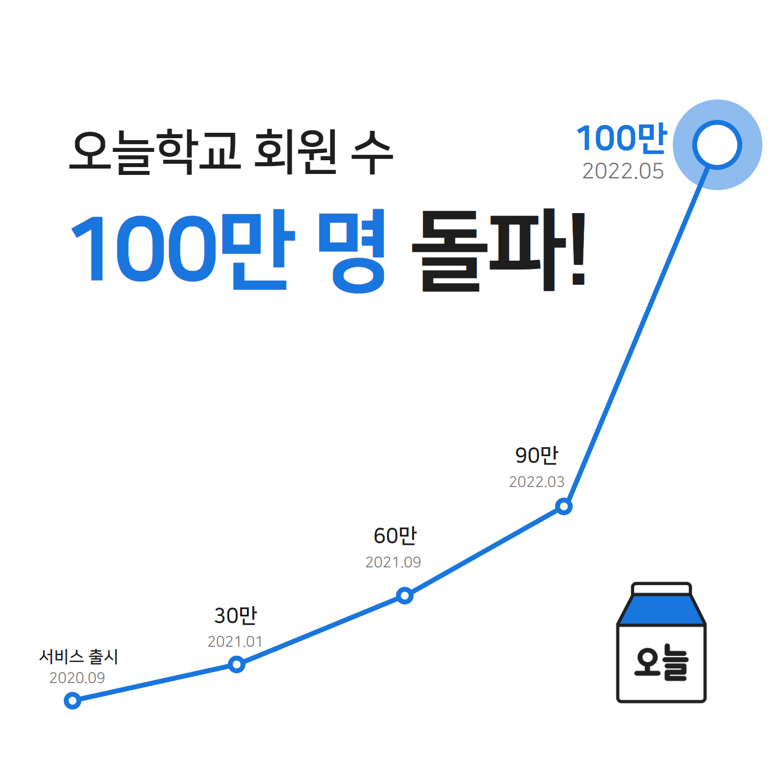 wowtale.net 100 - 와우테일