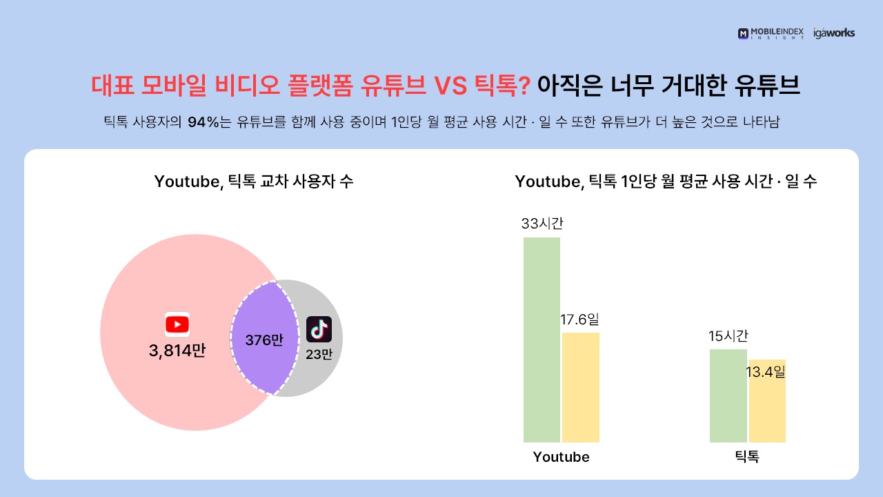 wowtale.net 4 youtube youtube 1 - 와우테일