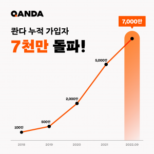 wowtale.net 220927 7000 - 와우테일