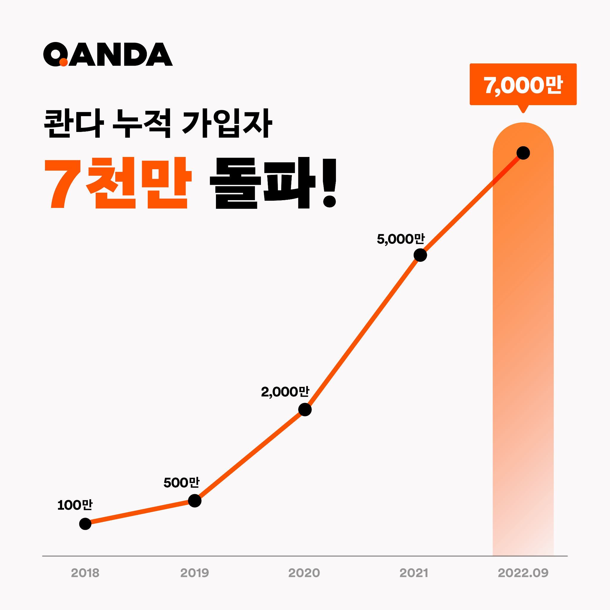 wowtale.net 220927 7000 - 와우테일