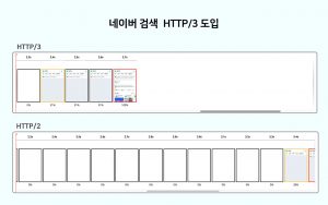wowtale.net http3 - 와우테일