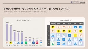 wowtale.net 2 top10 top5 - 와우테일