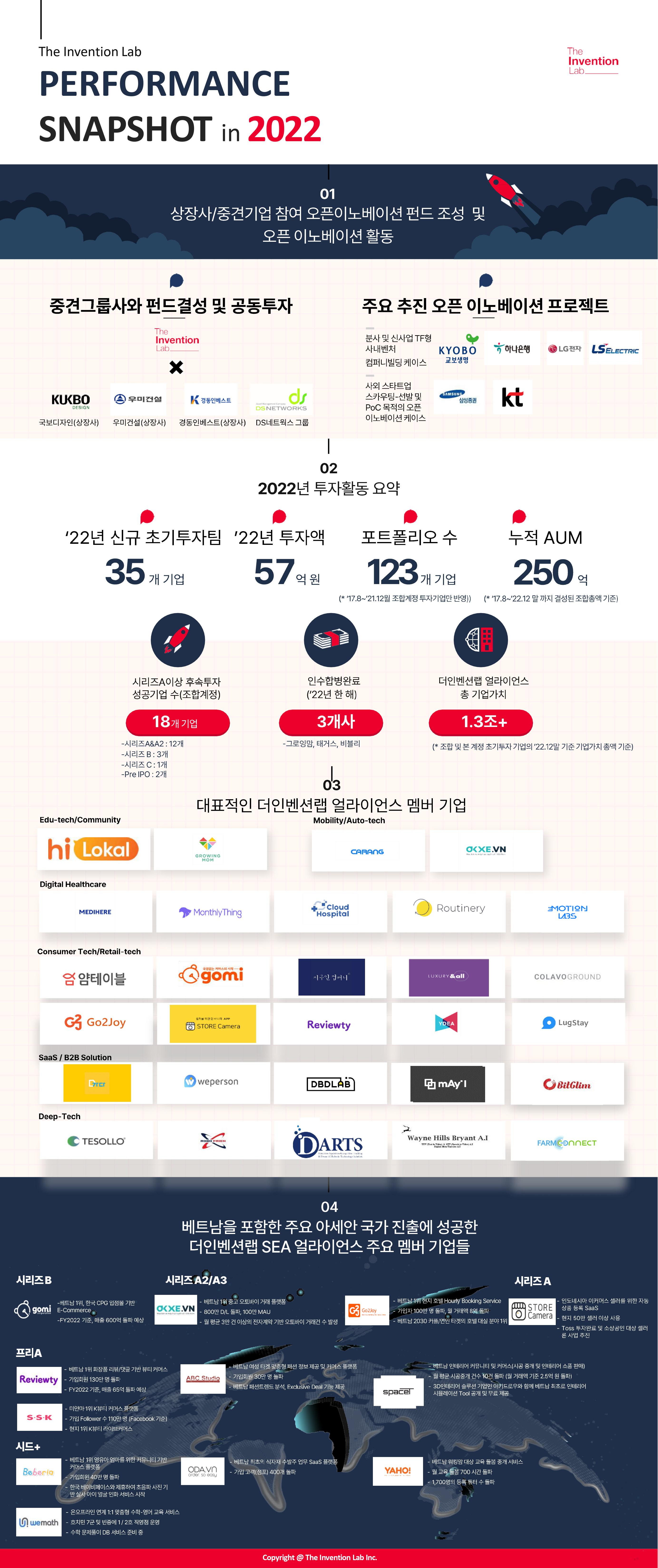 wowtale.net 2022 - 와우테일
