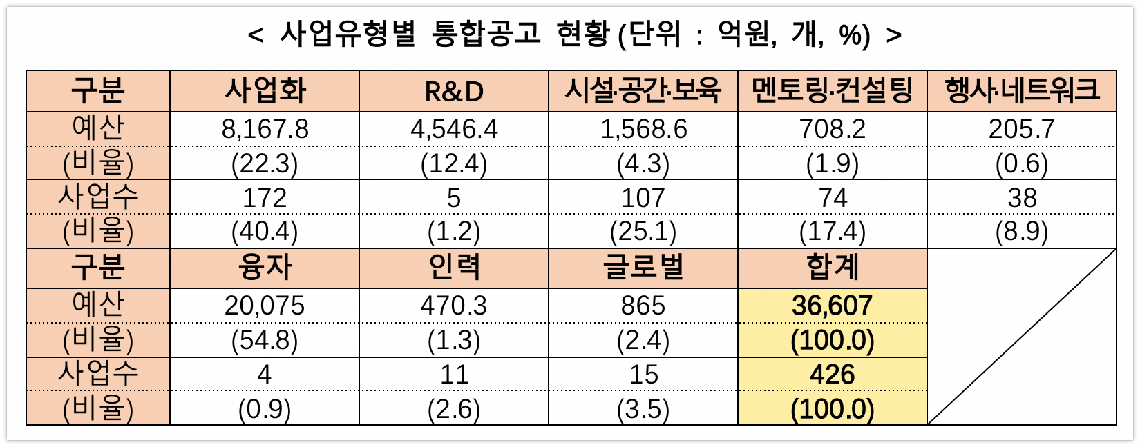 wowtale.net 2023 3 6 10 2023 - 와우테일