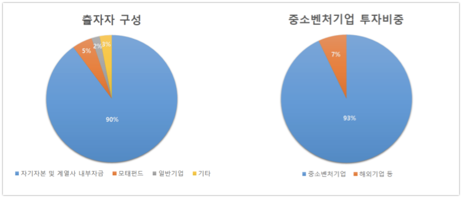 wowtale.net cvc 1 9 1500 800 cvc - 와우테일