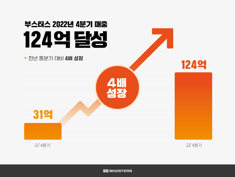 wowtale.net 2022 4 - 와우테일