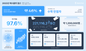 wowtale.net 2022 1 - 와우테일