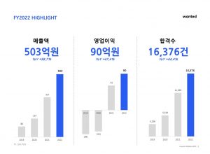 wowtale.net 2 503 58.7 - 와우테일