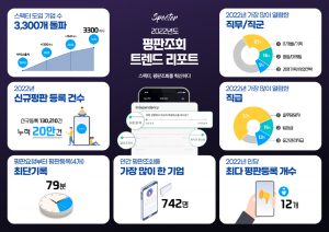 wowtale.net 1 2022 - 와우테일