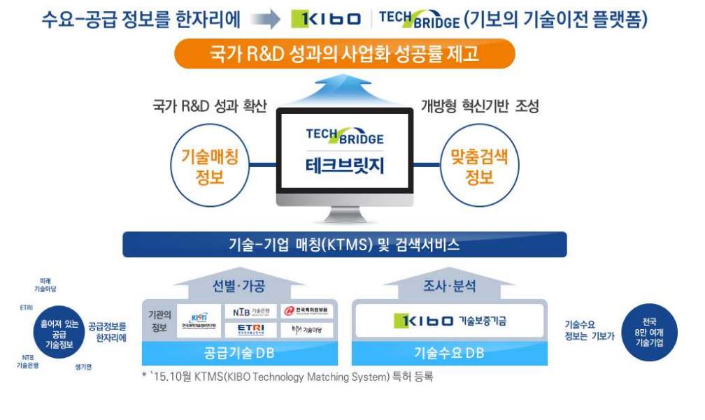 wowtale.net wowtale.net 1 53 15 - 와우테일