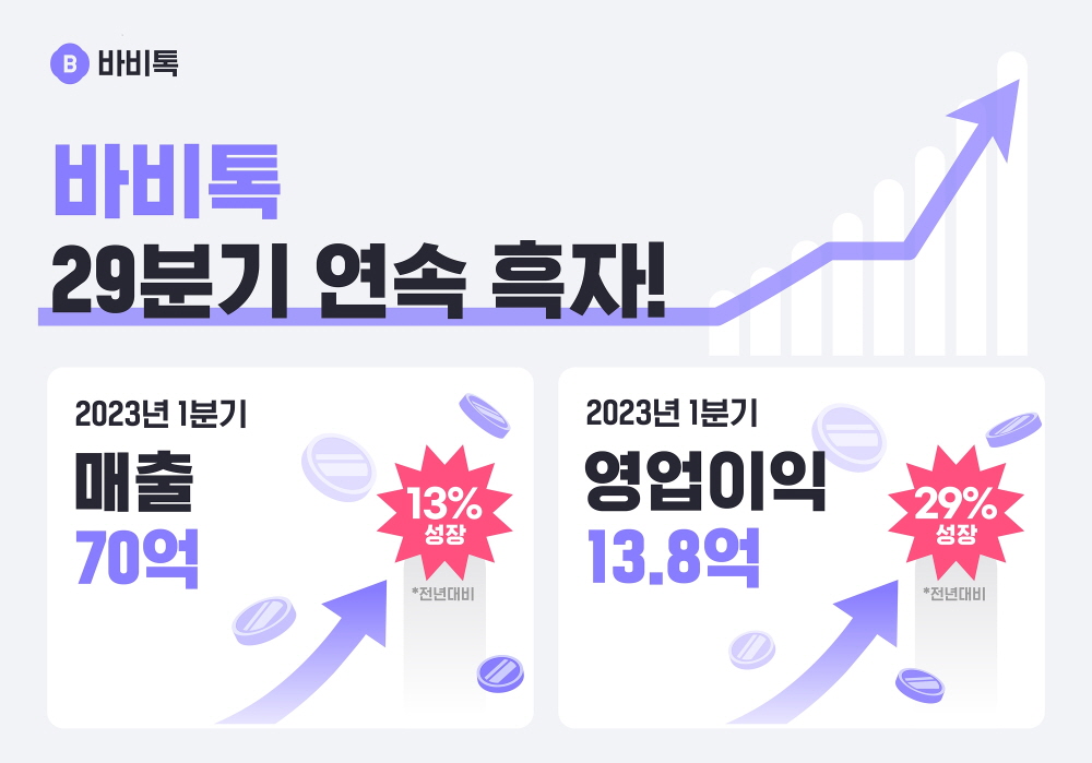 wowtale.net wowtale.net 1 29 2023 1 70 13.8 - 와우테일