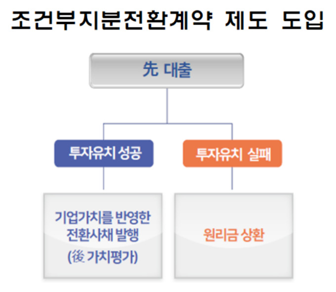 wowtale.net wowtale.net convertible note - 와우테일