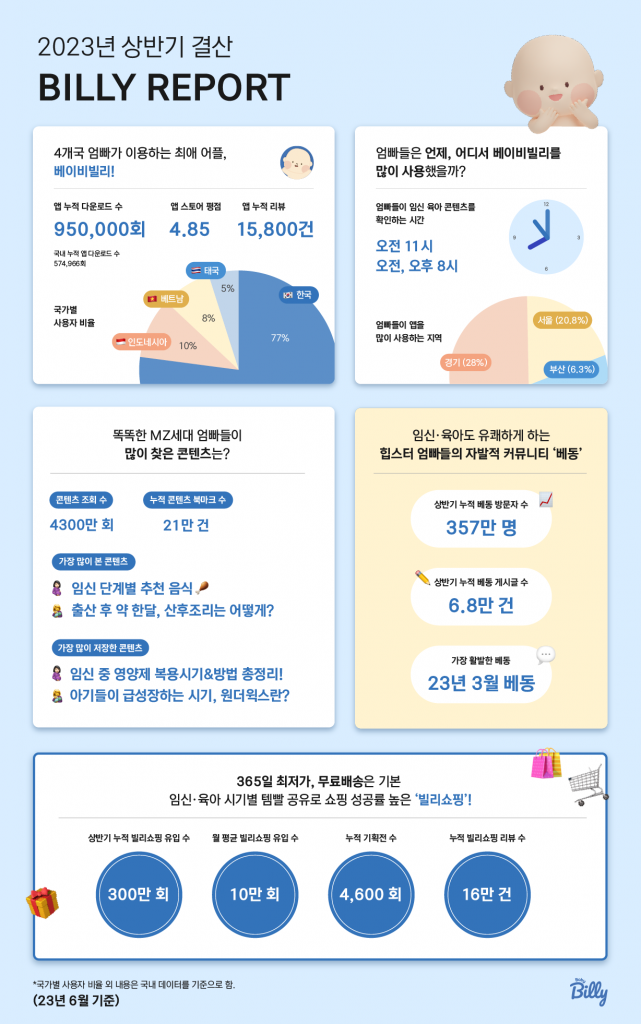 wowtale.net 55 23 wowtale.net 55 23 1 2023 - 와우테일