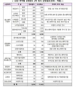 wowtale.net wowtale.net 1 50 - 와우테일
