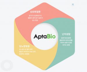 wowtale.net wowtale.net aptabio - 와우테일