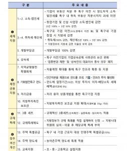 wowtale.net wowtale.net 3 5 - 와우테일
