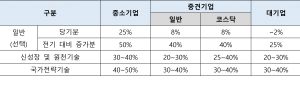 wowtale.net wowtale.net rd - 와우테일