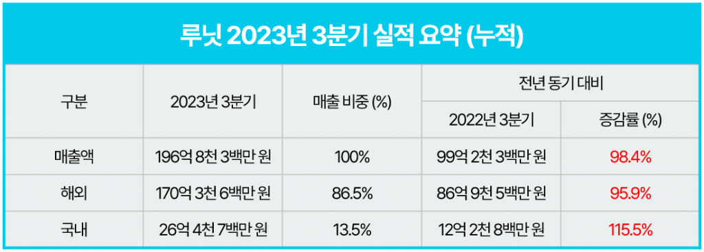 wowtale.net ai 3 197 87 wowtale.net ai 3 197 87 2023 3 - 와우테일